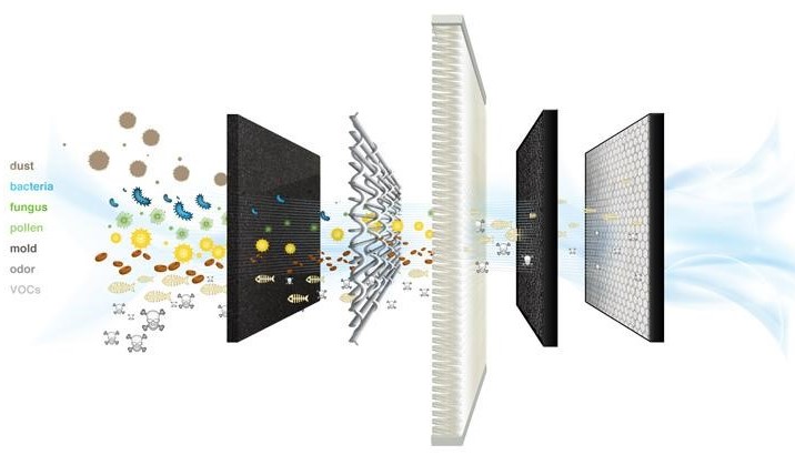 The Diagram of the Filtration Process of a Laser Cutter Fume Extractor